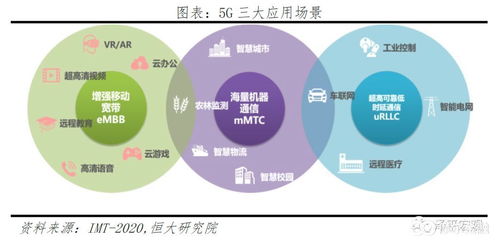 5G新基建 引領新一輪產業革命與大國競爭的核心引擎