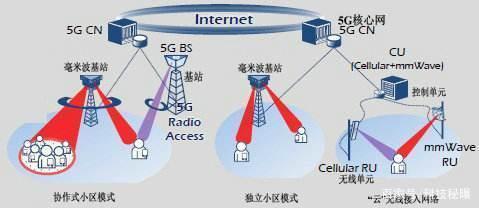 華為5G與毫米波通信 世界領先的技術實力與不可替代的5G服務