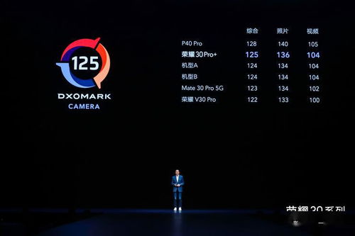性能全面激進 榮耀30系列三杯組合拳，領跑旗艦5G體驗與通信服務