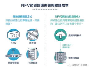 回顧通訊產業技術演進 從1G到5G的競合之路與5G服務新篇章