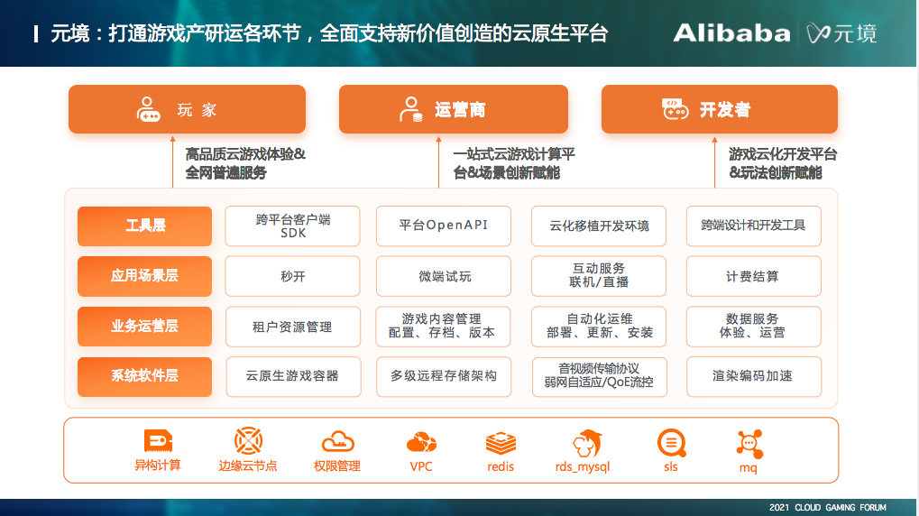 阿里元境技術(shù)解讀 云游戲未來幾何？5G通信技術(shù)如何助推？